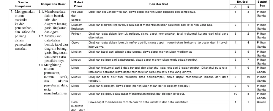 tabel dan Sampel 