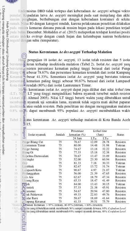 Tabel 2 Status kerentanan  Ae. aegypti terhadap malation di Kota Banda Aceh, 