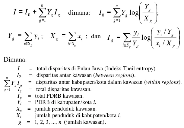 Gambar 3.4.  Pembagian Wilayah Kabupaten/Kota di Pulau Jawa Berdasarkan 