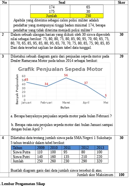 Grafik Penjualan Sepeda Motor