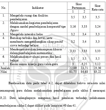 Tabel 4.3. Data Performansi Guru Siklus I 