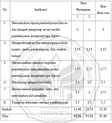 Tabel 4.6. Data Hasil Penilaian terhadap Perencanaan Pembelajaran Siklus II 