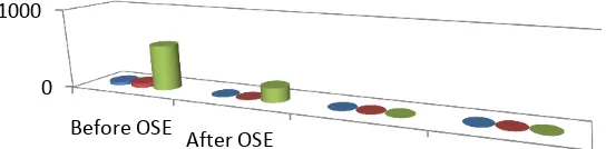 Gambar 1. Komposisi Organic Supplement Energyzer (OSE) 