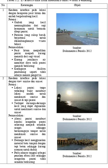 Tabel 1.2: Evaluasi Purna Huni Keadaan Pantai Widuri Pemalang 