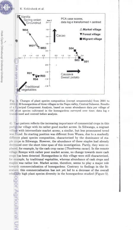 Fig. 4. Changes of plant species composition (except ornamentals) fronr 2001 to