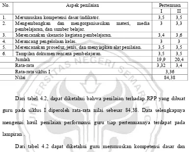 Tabel 4.2 Hasil Observasi Penilaian Kompetensi Guru dalam Perencanaan 