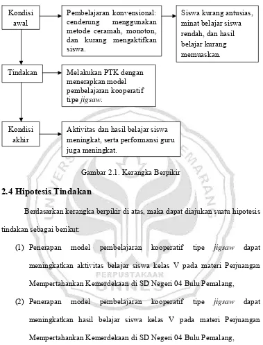 Gambar 2.1. Kerangka Berpikir 