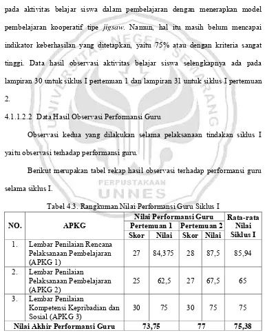 Tabel 4.3. Rangkuman Nilai Performansi Guru Siklus I 