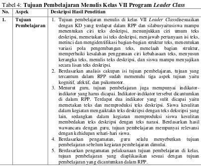 Tabel 4: Tujuan Pembelajaran Menulis Kelas VII Program Leader Class 