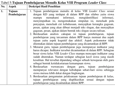 Tabel 5:Tujuan Pembelajaran Menulis Kelas VIII Program Leader Class 