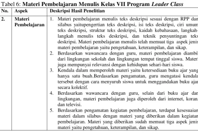 Tabel 6: Materi Pembelajaran Menulis Kelas VII Program Leader Class 