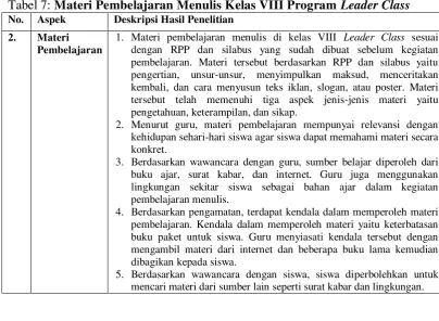 Tabel 7: Materi Pembelajaran Menulis Kelas VIII Program Leader Class 