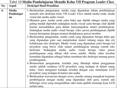 Tabel 10:Media Pembelajaran Menulis Kelas VII Program Leader Class 