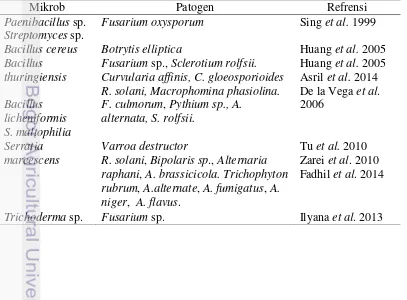 Gambar 3 Hidrolisis kitin oleh kitinase (Bhattacharya et al. 2007) 