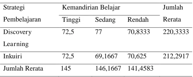 Tabel 2 