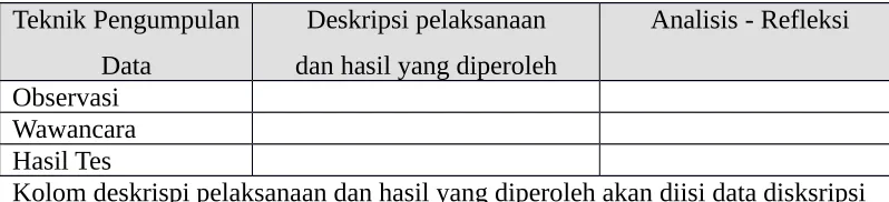 Tabel-1CONTOH MATRIK ANALISIS DATA 
