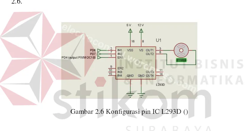 Gambar 2.6 Konfigurasi pin IC L293D () 