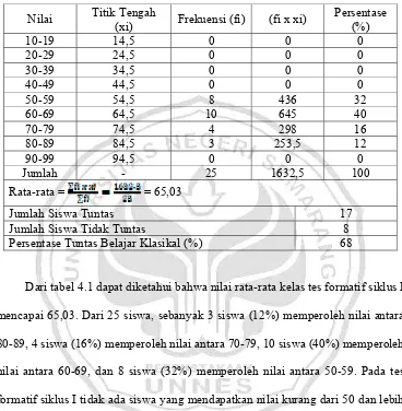 Tabel 4.1 Data Nilai Hasil Tes Formatif I 