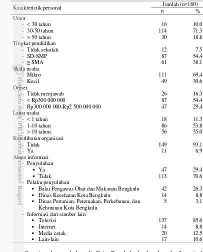 Tabel 3  Karakteristik personal pedagang bakso di Kota Bengkulu 