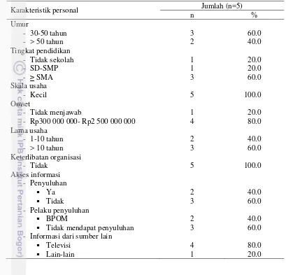 Tabel 9  Karakteristik personal penggiling bakso di Kota Bengkulu 