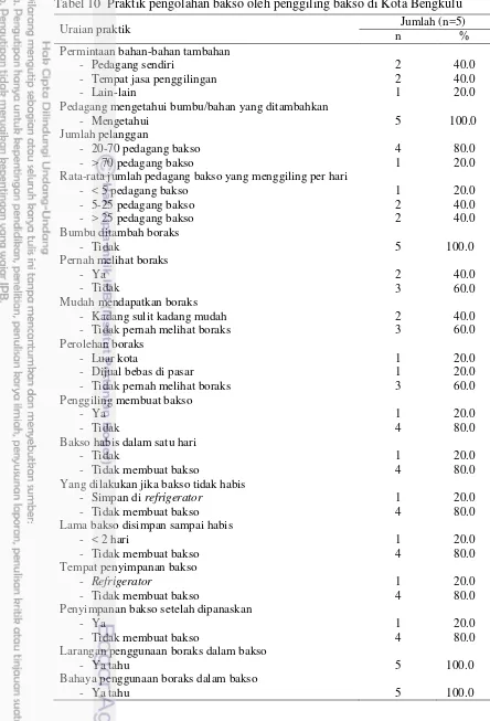 Tabel 10  Praktik pengolahan bakso oleh penggiling bakso di Kota Bengkulu 