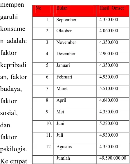 Tabel 1.2 