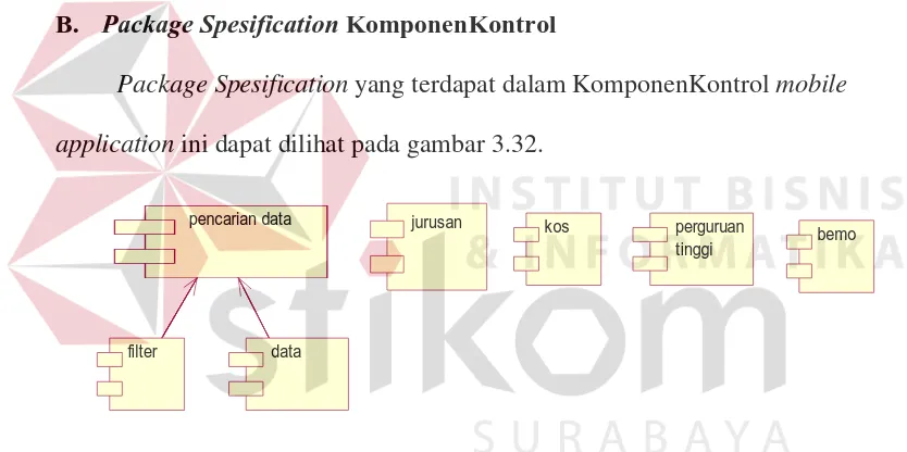 Gambar 3.32 Package Spesification KomponenKontrol Mobile Application 