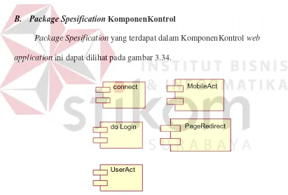 Gambar 3.33 Package Spesification KomponenGUI Web Application 