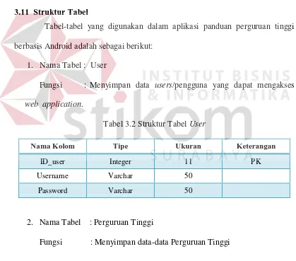Tabel-tabel yang digunakan dalam aplikasi panduan perguruan tinggi 