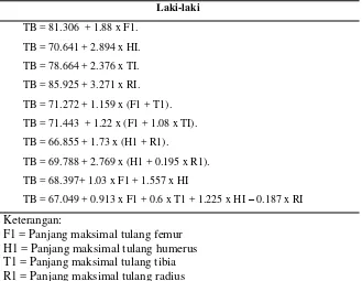 Tabel 2. Formula Karl Pearson untuk Laki-laki (Yudianto dan Kusuma, 2010). 
