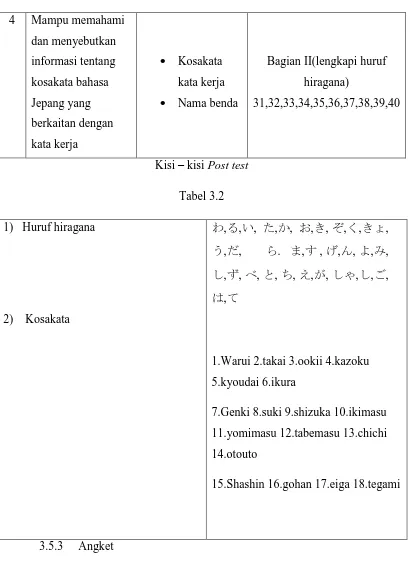 1)   Huruf hiragana Tabel 3.2 わ,る