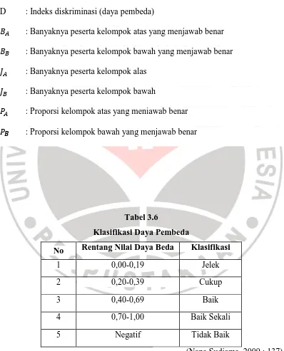 Tabel 3.6 Klasifikasi Daya Pembeda 