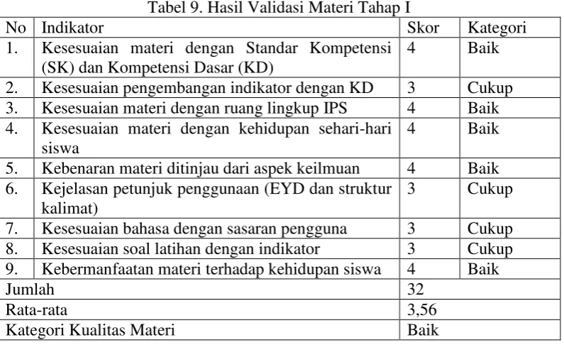 Tabel 9. Hasil Validasi Materi Tahap I 