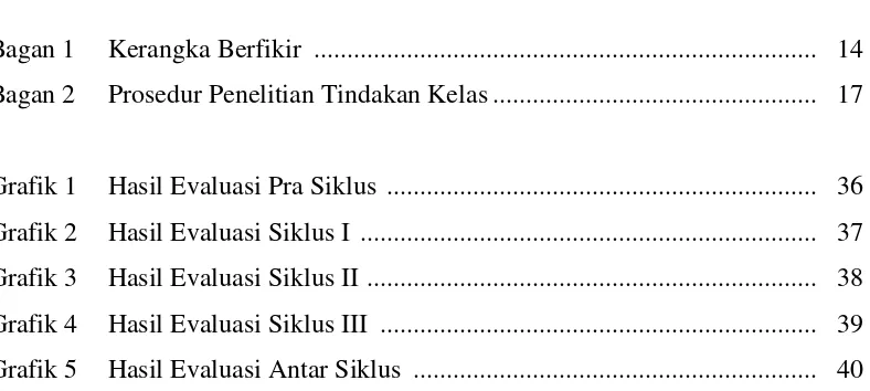 Grafik 1 Hasil Evaluasi Pra Siklus  ................................................................