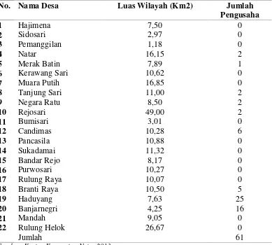 Tabel 3.Data Pengusaha Industri Anyaman Sangkar Burung di KecamatanNatar Lampung Selatan