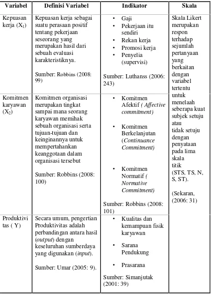 Tabel 6. Definisi Operasional