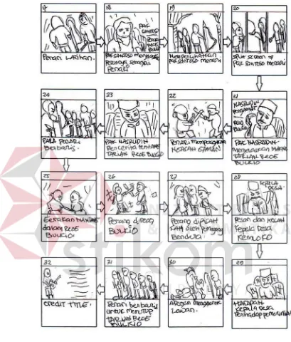 Gambar 3.5 Storyboard (Sumber: Olahan Peneliti) 