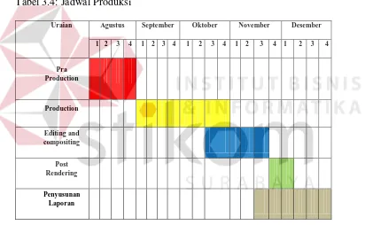 Tabel 3.4: Jadwal Produksi 