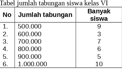 Tabel jumlah tabungan siswa kelas VI