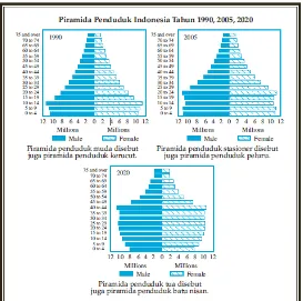 Grafik ini menunjukkan penduduk yang tidak berubah-ubah, jumlah kelahiran dan kematian 