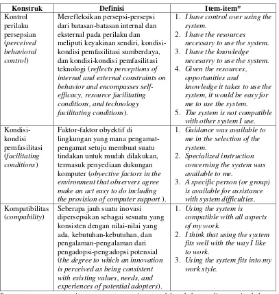 Tabel 2.4 Konstruk-konstruk Akar dari Kondisi-kondisi Pemfasilitasi 