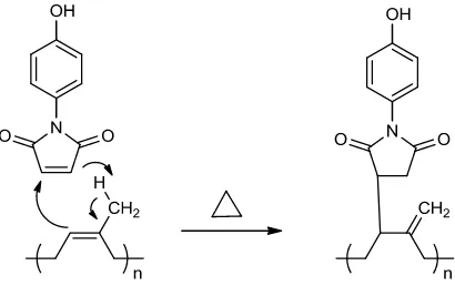 Gambar 2.9. Mekanisme reaksi grafting dari N-(4-hidroksifenil)maleimida pada 