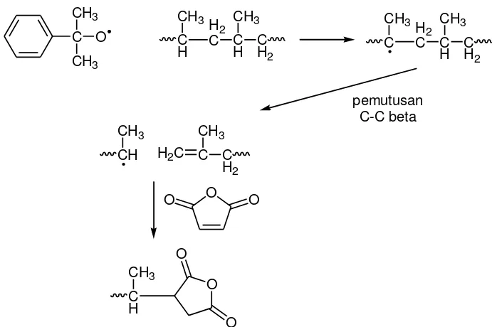 Gambar 2.10. Mekanisme reaksi sintesis PPMA (Nakason et al., 2006) 