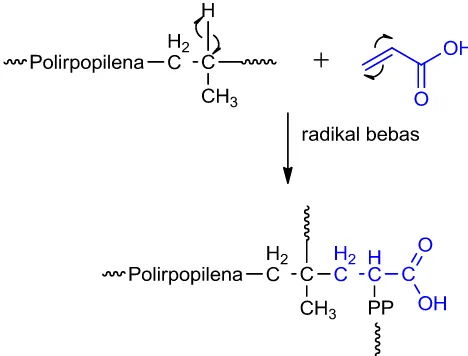 Gambar 2.11. Mekanisme pembuatan PP-g-AA (Suharty et al., 2016a) 