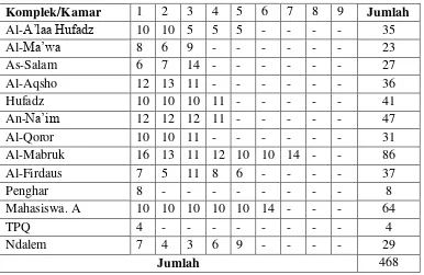 Tabel 4. Daftar Santri Putra 2013-2015 