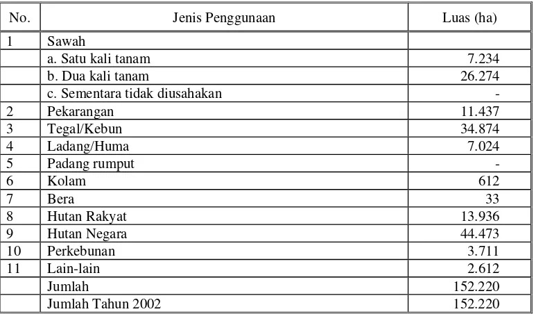 Tabel 7. Luas lahan menurut jenis penggunaan lahan di Kabupaten Sumedang 