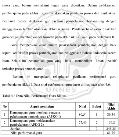 Tabel 4.6 Data Nilai Performansi Guru Siklus I 