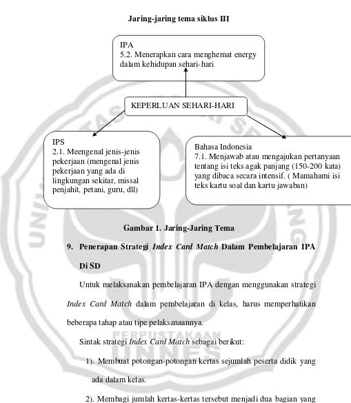 Gambar 1. Jaring-Jaring Tema 