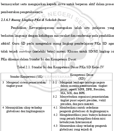 Tabel 2.1. Standar Isi dan Kompetensi Dasar PKn SD Kelas IV 