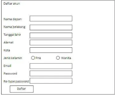 Gambar 3.7Desain Form Daftar Akun 